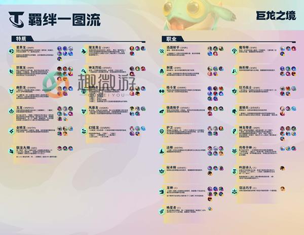 云顶之弈12.11阵容攻略大全：S7赛季最强阵容搭配推荐[多图]图片2