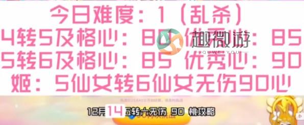 保卫萝卜4周赛12月14日攻略 12月14日周赛关卡怎么过[多图]图片1