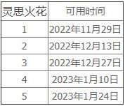 魔兽世界灵思火花任务怎么做 10.0灵思火花任务完成攻略[多图]图片2