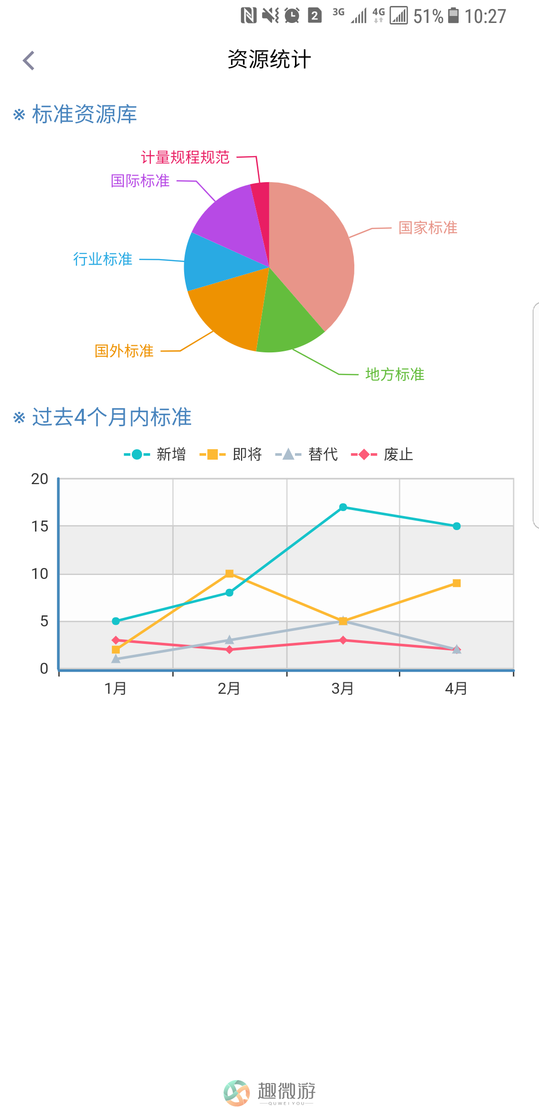 易标准app官方版图片2
