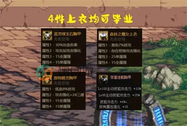 dnf自定义史诗部位怎么选择 dnf自定义史诗部位推荐[多图]图片1