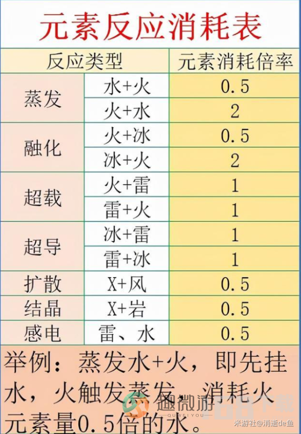 原神4.0夜兰培养攻略 夜兰人权卡全面培养图文解析