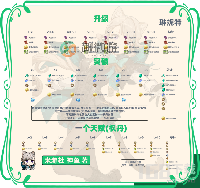 原神4.0版本林尼、琳妮特、夜兰最全培养攻略 林尼和琳妮特培养材料一览