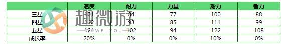闪耀优俊少女无声铃鹿强度怎么样 无声铃鹿强度介绍[多图]图片3